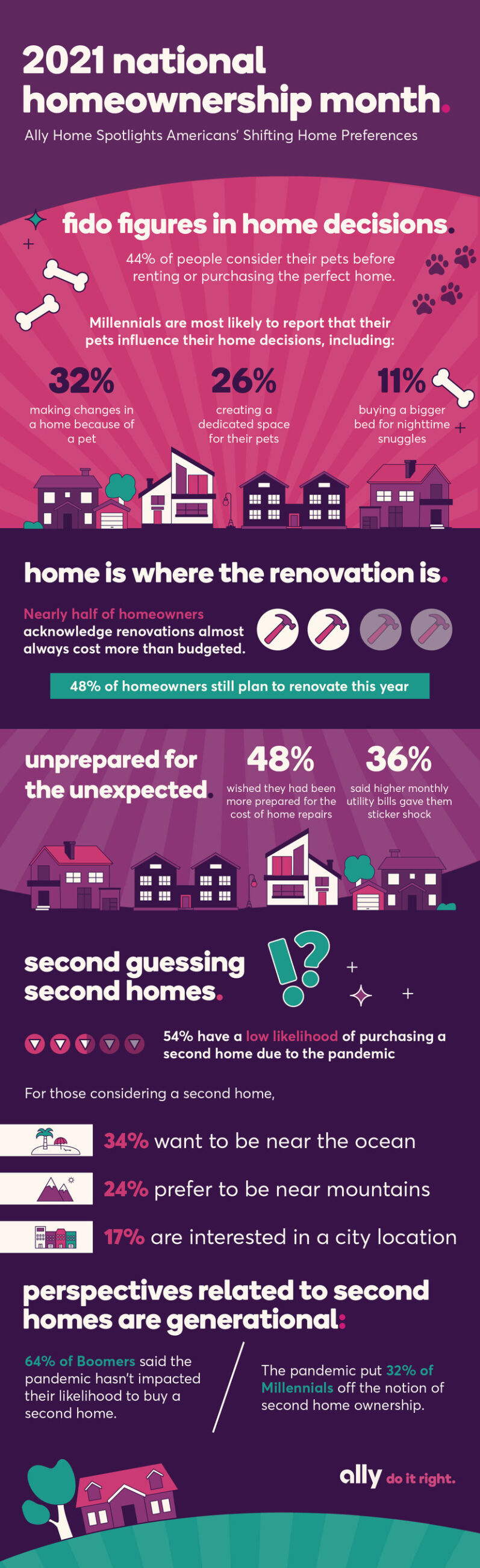 Ally Bank, home survey